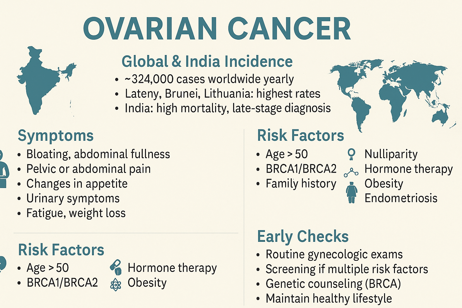 Ovarian Cancer: The Silent Battle Women Need to Recognise Early