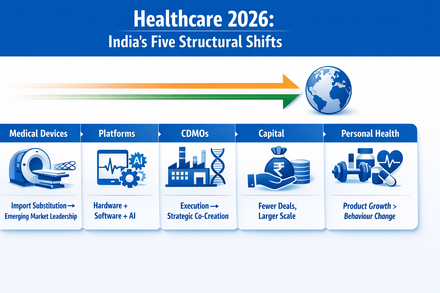 Healthcare 2026: How India Is Quietly Building Global-Scale Healthcare Capabilities