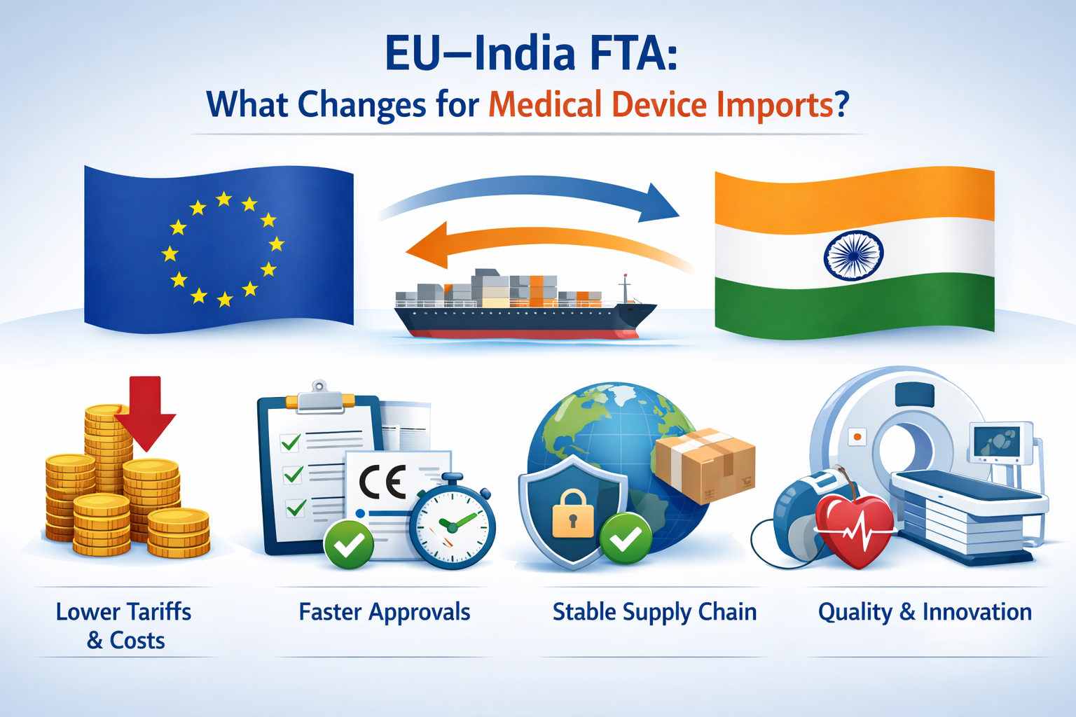 EU–India Free Trade Agreement: Impact on Medical Device Imports, Costs, and Market Access in India